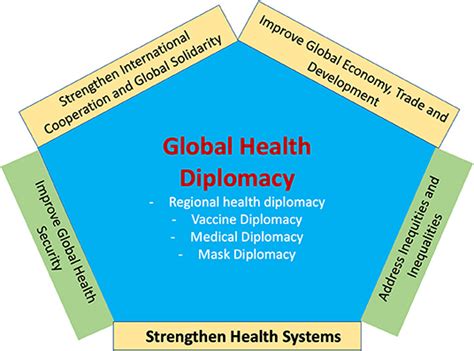 global health certification system